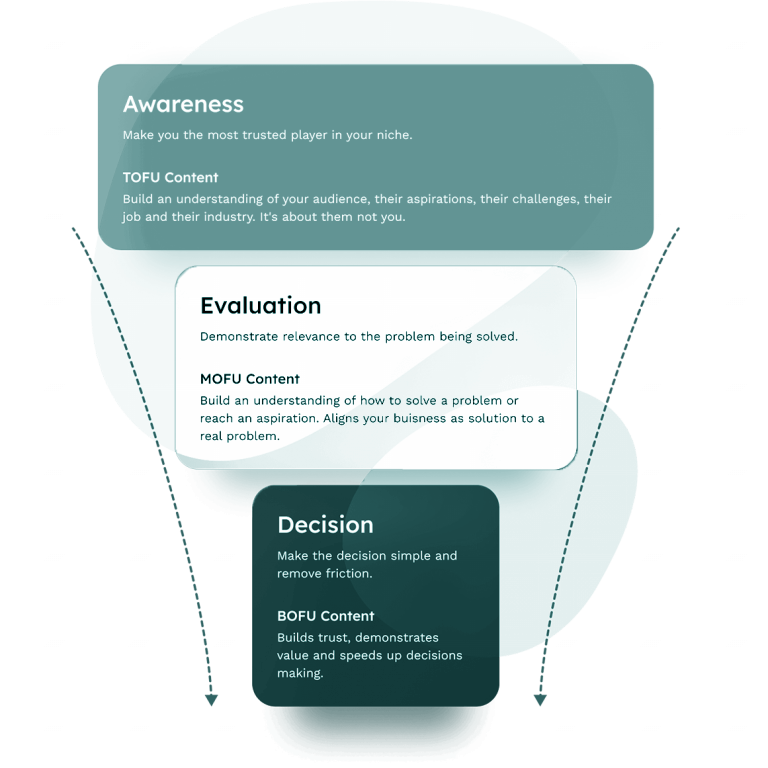 deal-pipeline-enablement